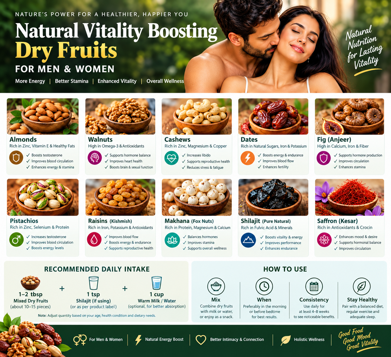 Natural Vitality Dry Fruits Infographic